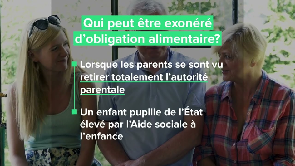 Calcul de l'obligation alimentaire envers un ascendant : barème et conditions.
Cette image représente 3 personnes de différent âges avec un texte qui dit : "qui peut être exonéré d'obligation alimentaire ?"