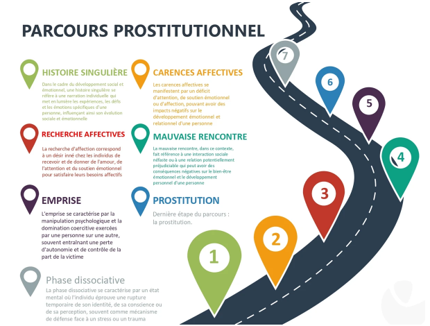 Parcours du jeune mineur